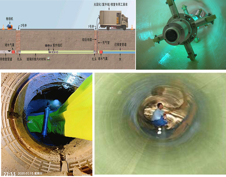 罗田UV-CIPP内衬修复