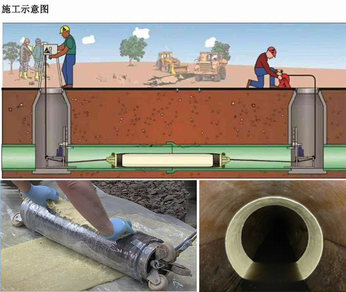 罗田管道局部点状修复